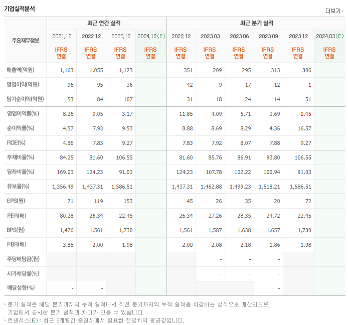대아티아이_실적