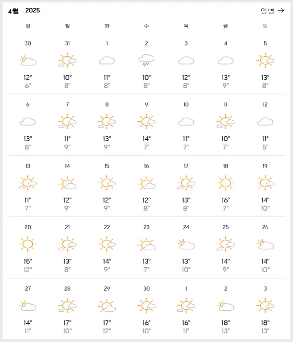 2025년-4월-중국-청도-날씨-예보-데이터