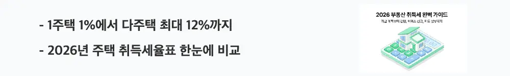부동산 취득세: "1주택 1%에서 다주택 최대 12%까지 / 2026년 주택 취득세율표 한눈에 비교"라는 문구가 포함된 웹배너 이미지. 이 이미지는 주택 수별 취득세 세율 차이를 시각적으로 전달하며, 블로그의 취득세율표 총정리와 관련된 내용을 설명함