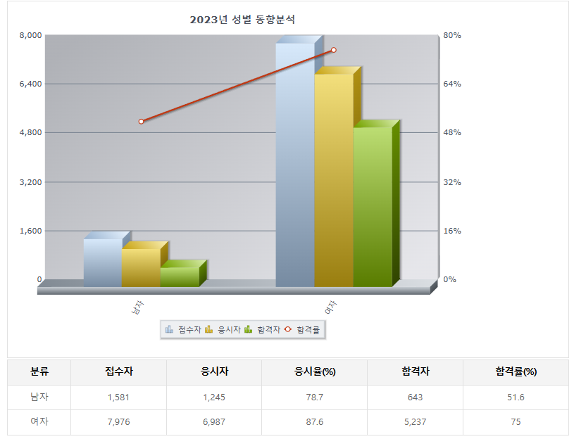 떡 제조 기능사