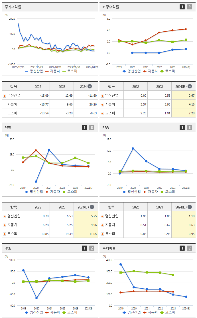 명신산업_섹터분석