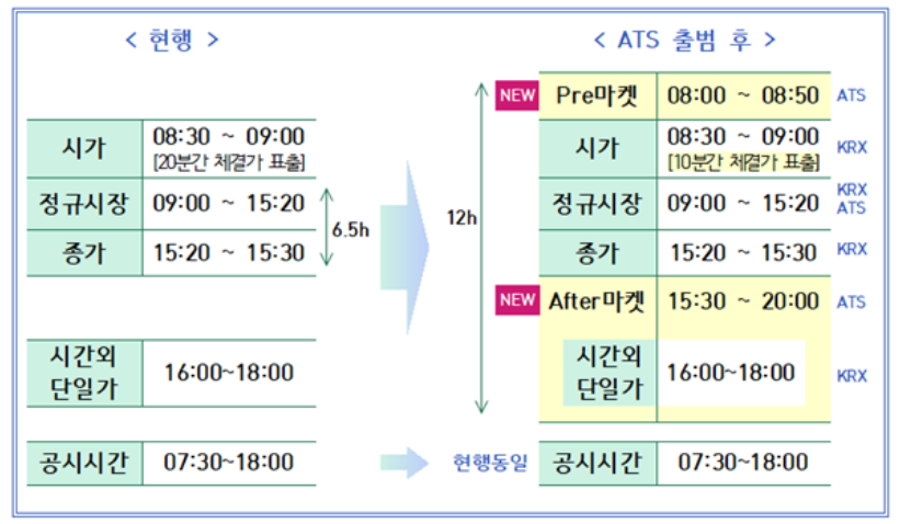 대체거래소(ATS)주식투자
