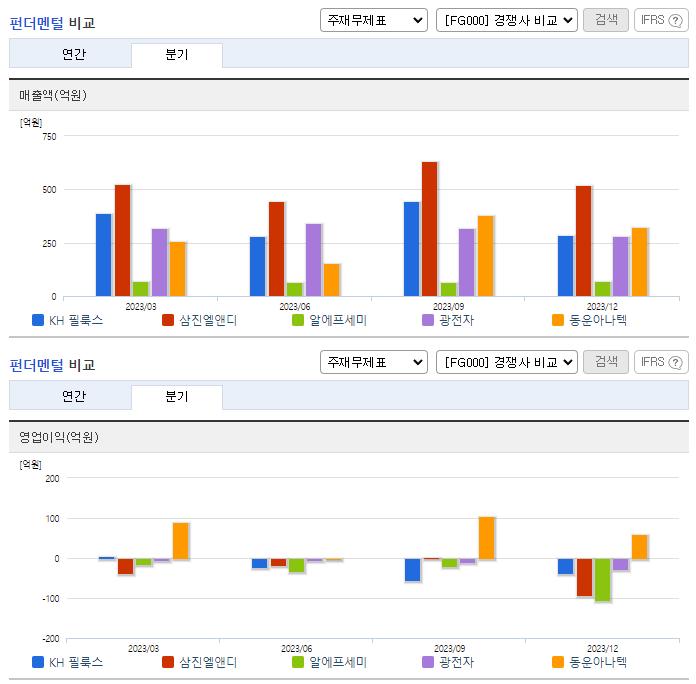 KH 필룩스_업종분석