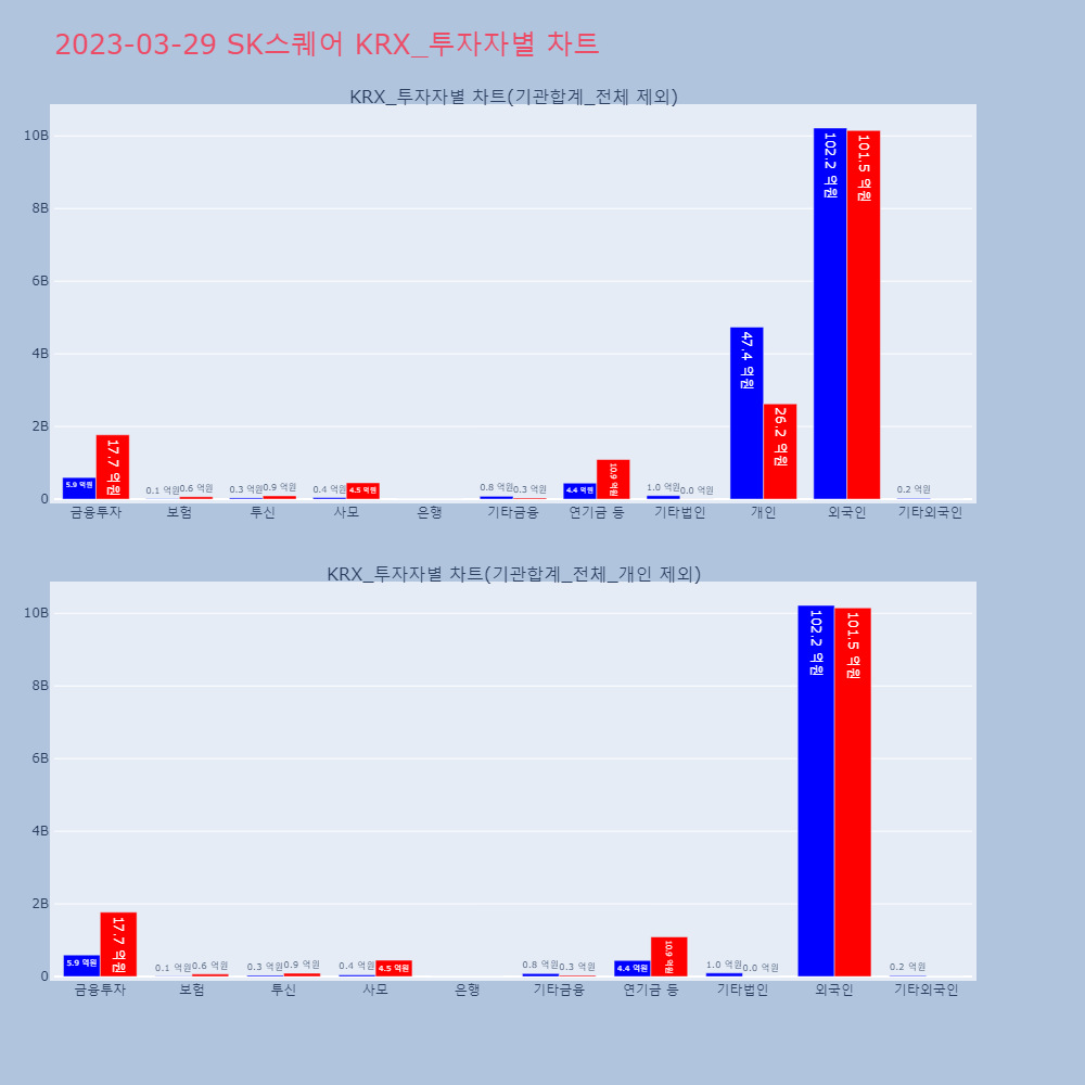 SK스퀘어_KRX_투자자별_차트