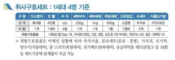 태풍 피해 정부 지원금 신청 방법