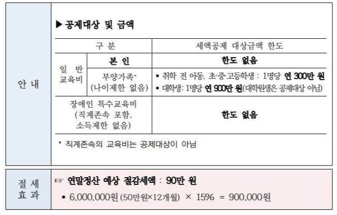 맞춤형 대상2