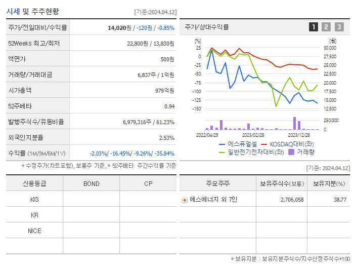 에스퓨얼셀_기업개요