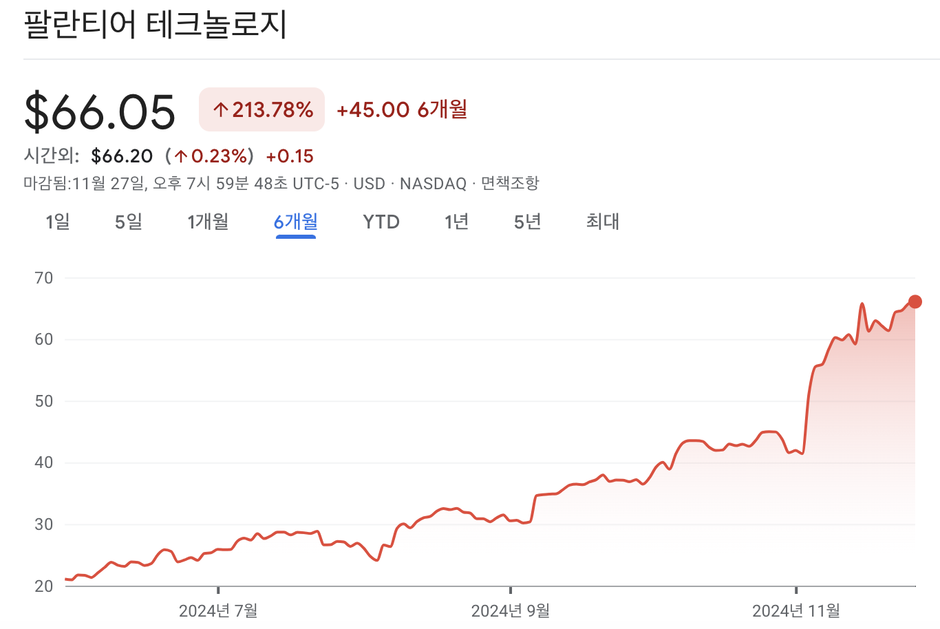팔란티어 주가