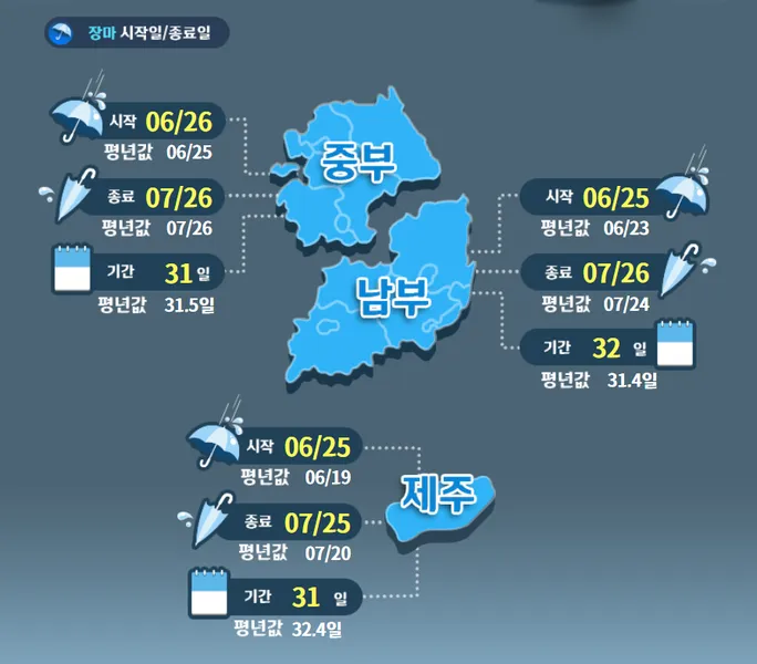 24년 장마기간