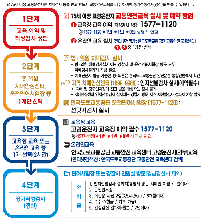 교통안전교육 예약 안내