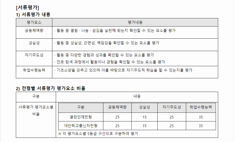 2024학년도 성공회대학교 학생부종합평가 서류평가