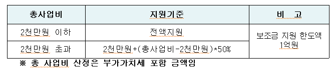 강화군 공동주택 관리 지원사업