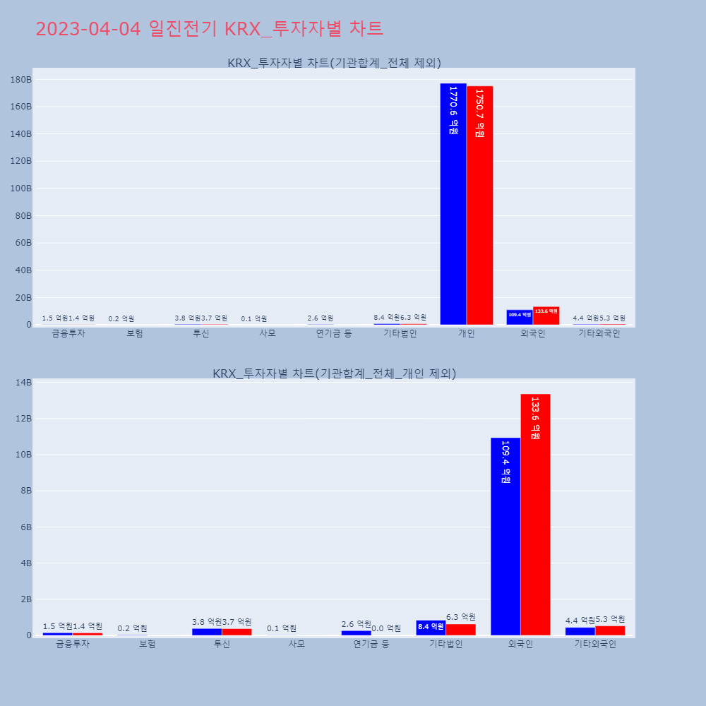 일진전기_KRX_투자자별_차트