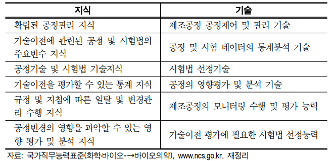 미래직업-바이오의약 공정기술이전 엔지니어-하는일-국내 해외 현황-전망