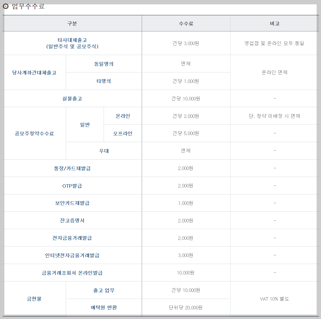 현대차증권 공모주 청약 수수료