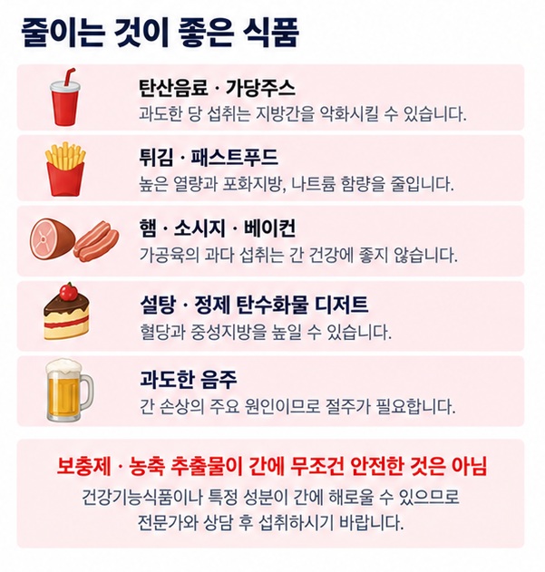 간 건강을 위해 가당 음료 튀김 패스트푸드 가공육 정제 탄수화물 과도한 음주를 줄이는 체크리스트 이미지