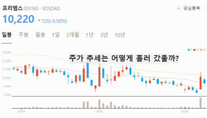우크라이나 재건 관련주 대장주 테마주 주식 TOP5