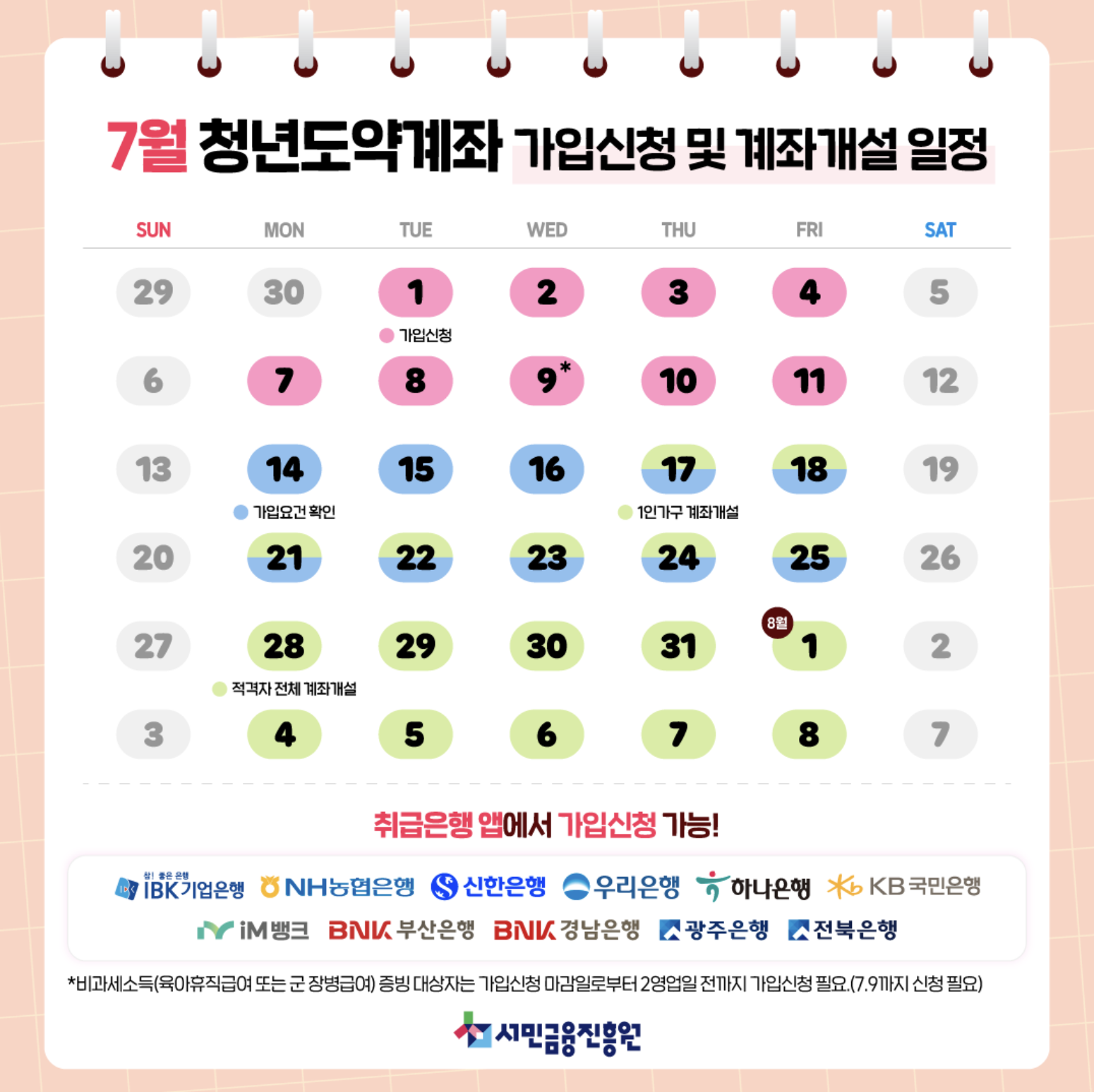 청년도약계좌 신청기간 개설 기간