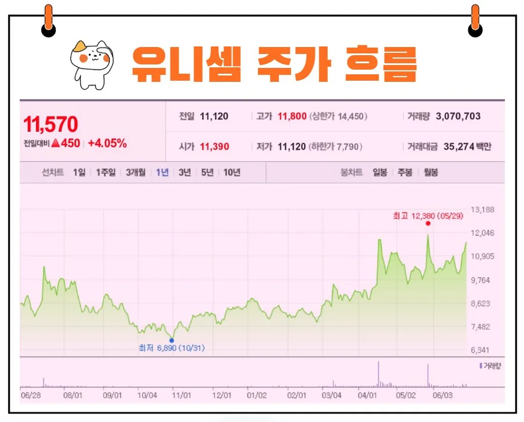 유니셈 주가