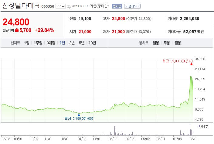 초전도체 관련주
