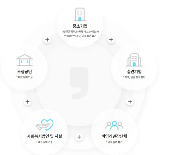 근로자휴가지원사업