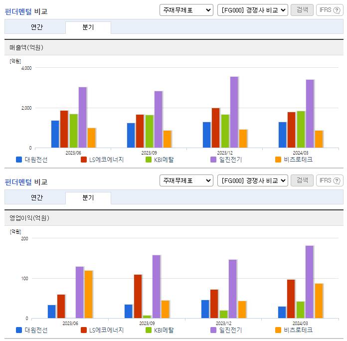 대원전선_업종분석