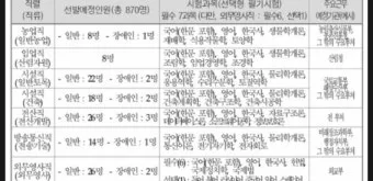 7급 공무원 월급 연봉 실수령액 및 수당까지 상세 정리_10