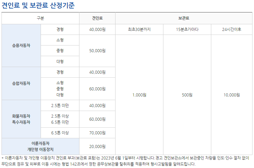 남동구 견인차량보관소 견인료 및 보관료 산정기준
