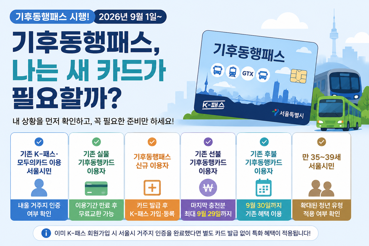 기후동행패스 기존 K패스 이용자 신규 발급 여부