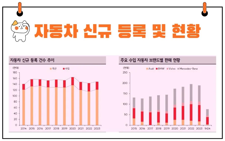 코오롱모빌리티그룹 실적