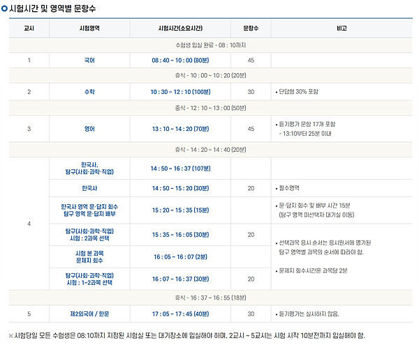 대학수학능력시험 일정표