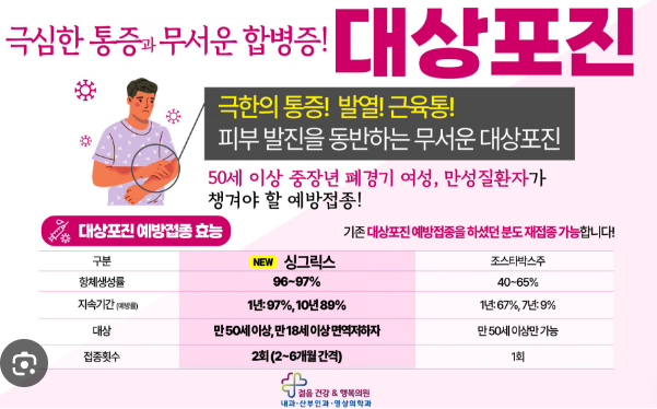 대상포진 예방접종