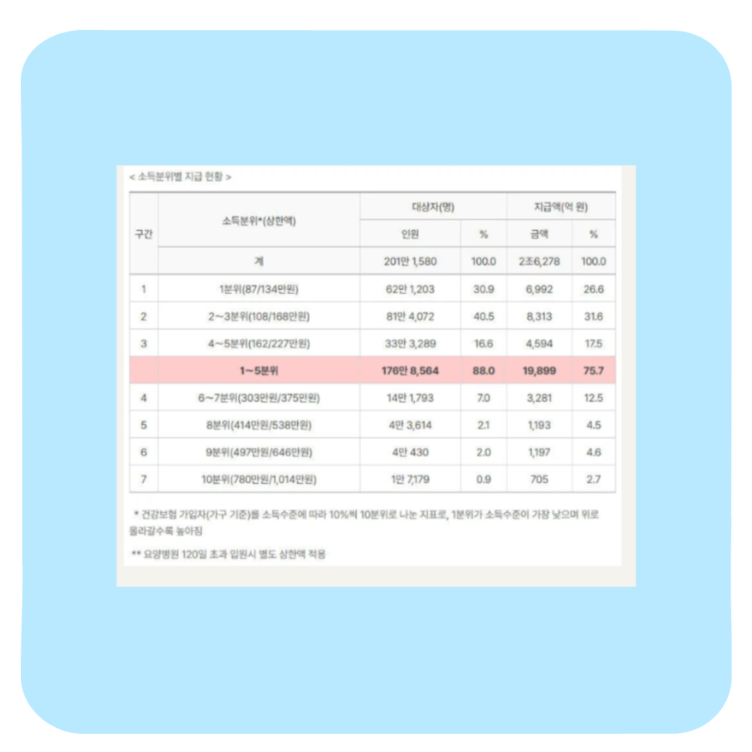 의료비 환급 신청방법 및 조회 후기(+국민건강보험 환급금)