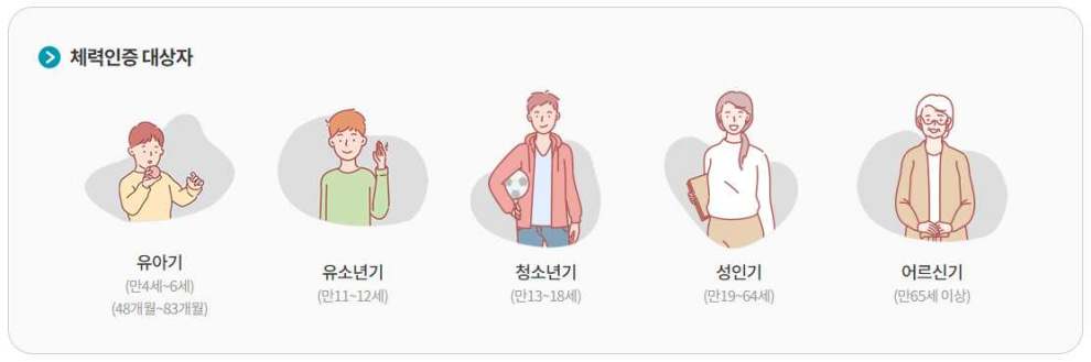 국민체력100