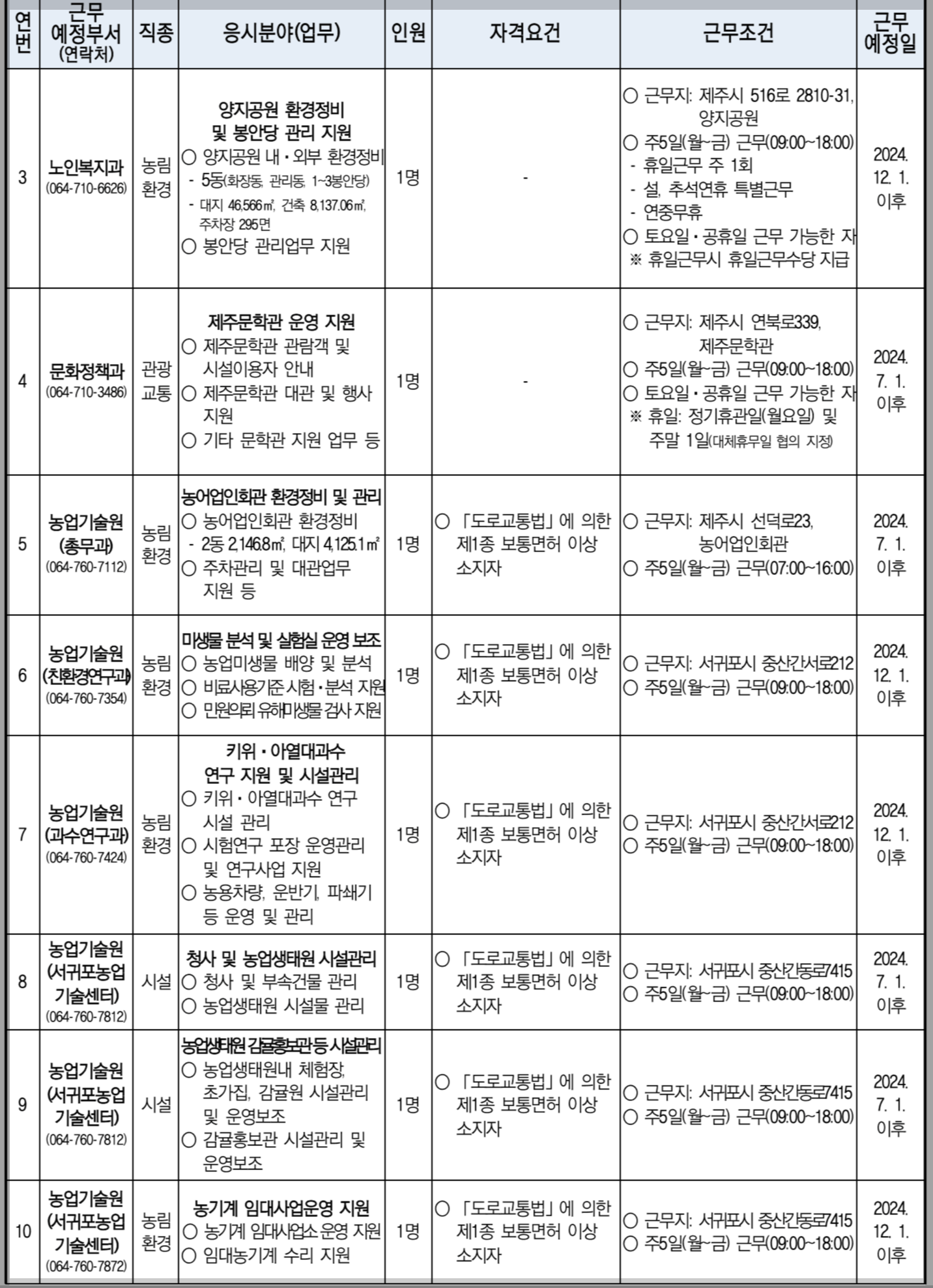 2024년-제주도-공무직-선발인원