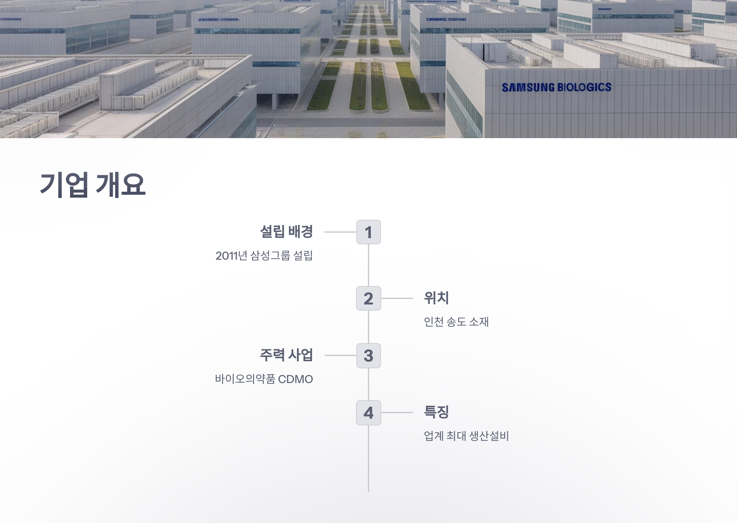 참조-삼성바이오로직스-2