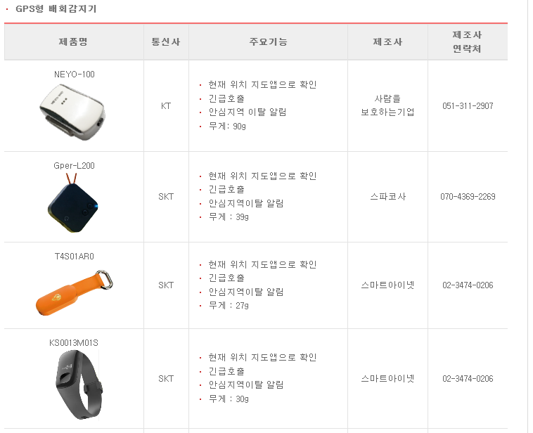 복지용구 지원 완벽 가이드 (65세 이상 노인장기요양보험 대상자)