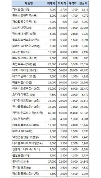 혈압약 종류별 가격 비교와 제네릭 의약품으로 약값 절약하기에 도움_12