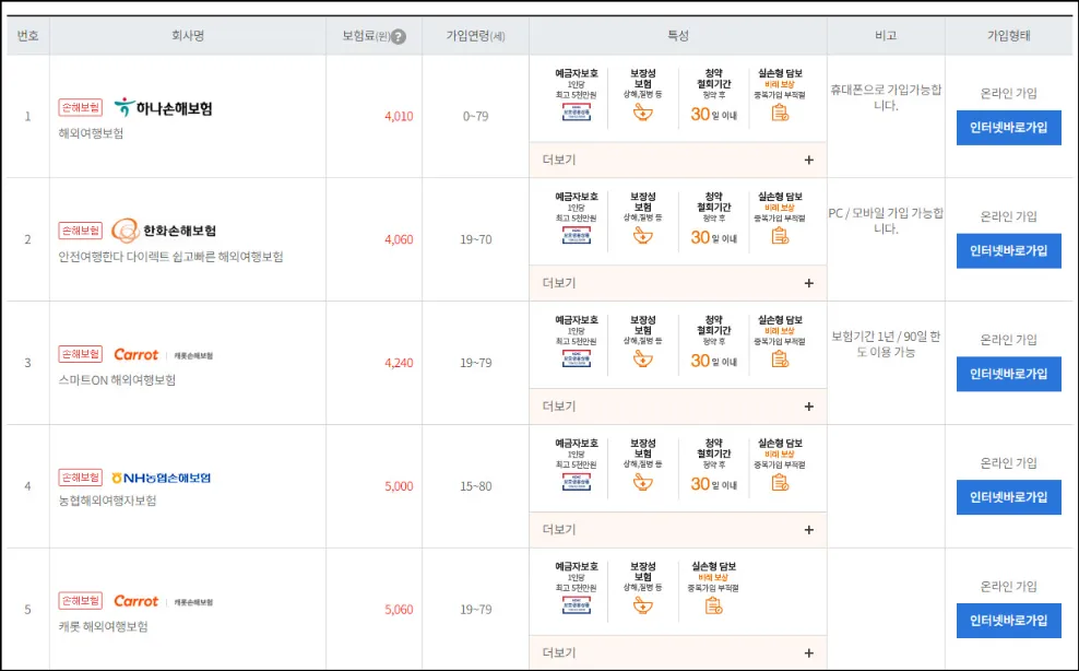 여행자-보험-인터넷-비교-사이트