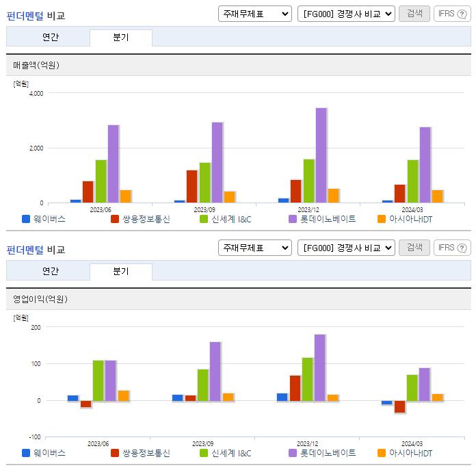 웨이버스_업종분석