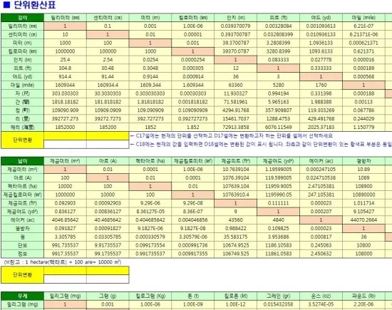 길이 단위 변환 표 mm 마일 변환 꿀팁 표_6