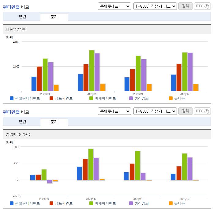 한일현대시멘트_업종분석