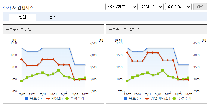 한국자산신탁_컨센서스