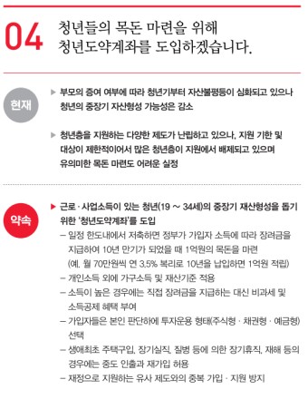 청년도약계좌 신청방법 신청조건 신청기간