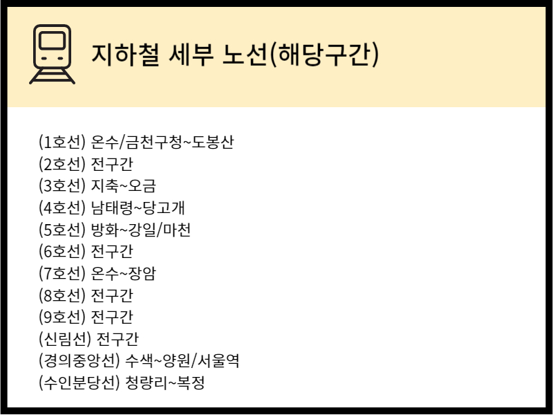 기후동행카드 해당구간