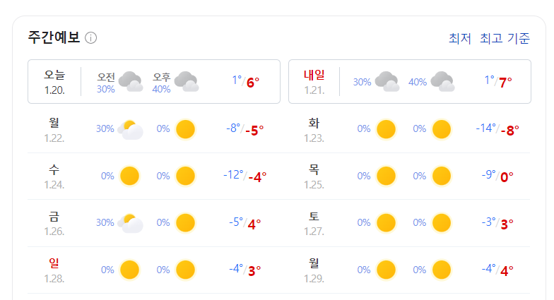 24년 1월 중순 날씨