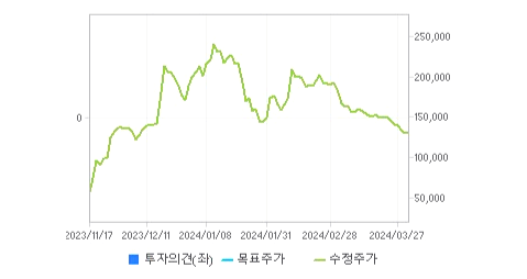 에코프로머티 주가