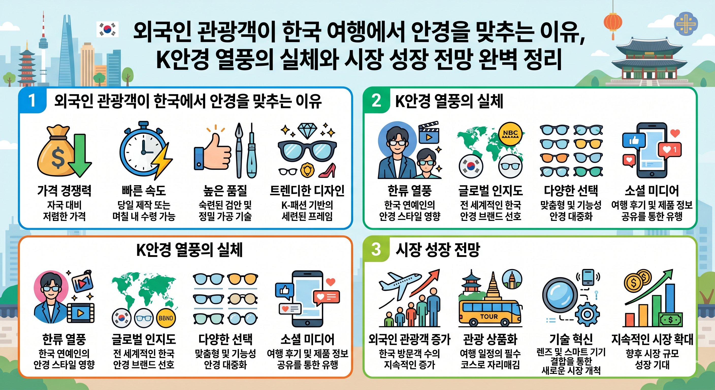 K안경 열풍의 실체와 시장 성장 전망 완벽 정리
