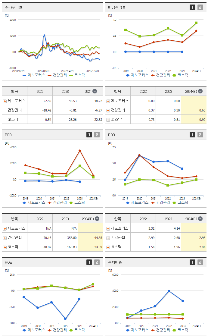 제노포커스_섹터분석