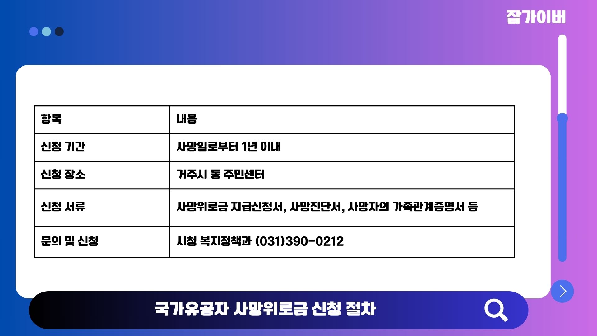 국가유공자 유족의 국가보훈등록증 발급 절차를 설명하는 이미지
